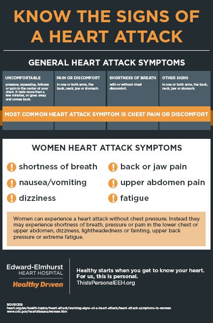 heart attack symptoms Archives - NewYork-Presbyterian